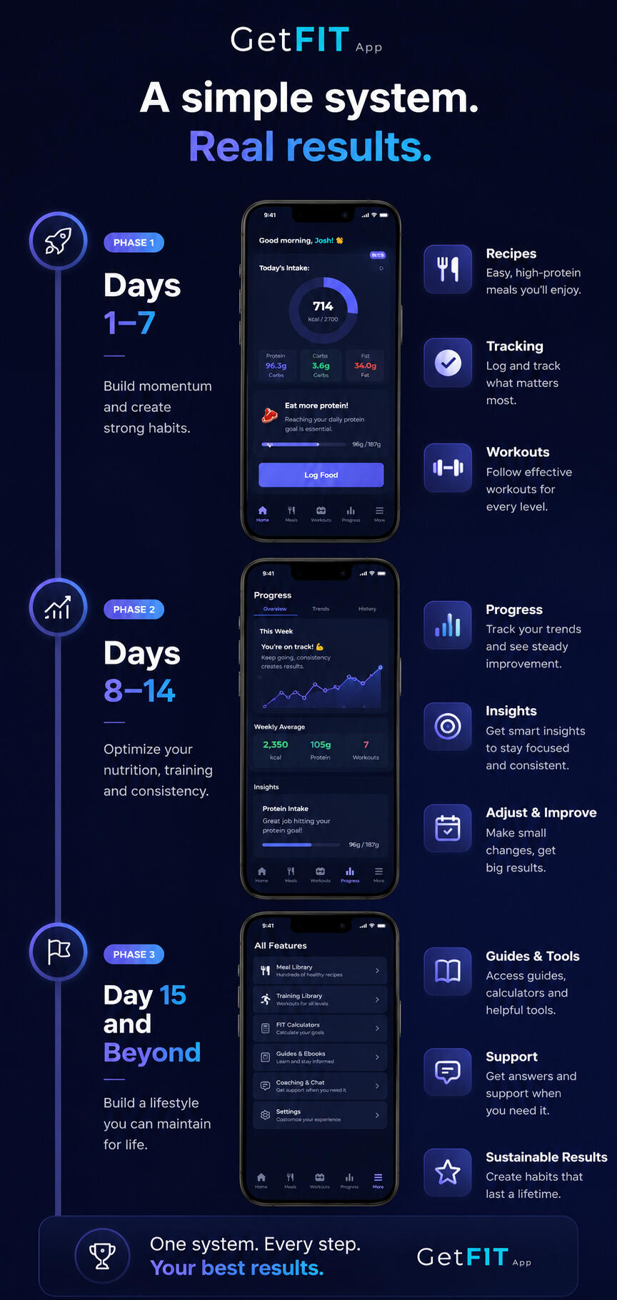GetFIT App előnyök GetFIT App funkciói és fejlődés bemutatva